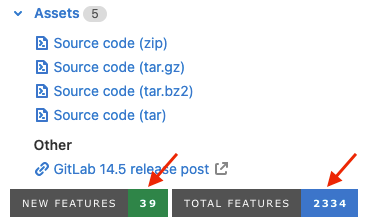 Number of features in a release Feature count